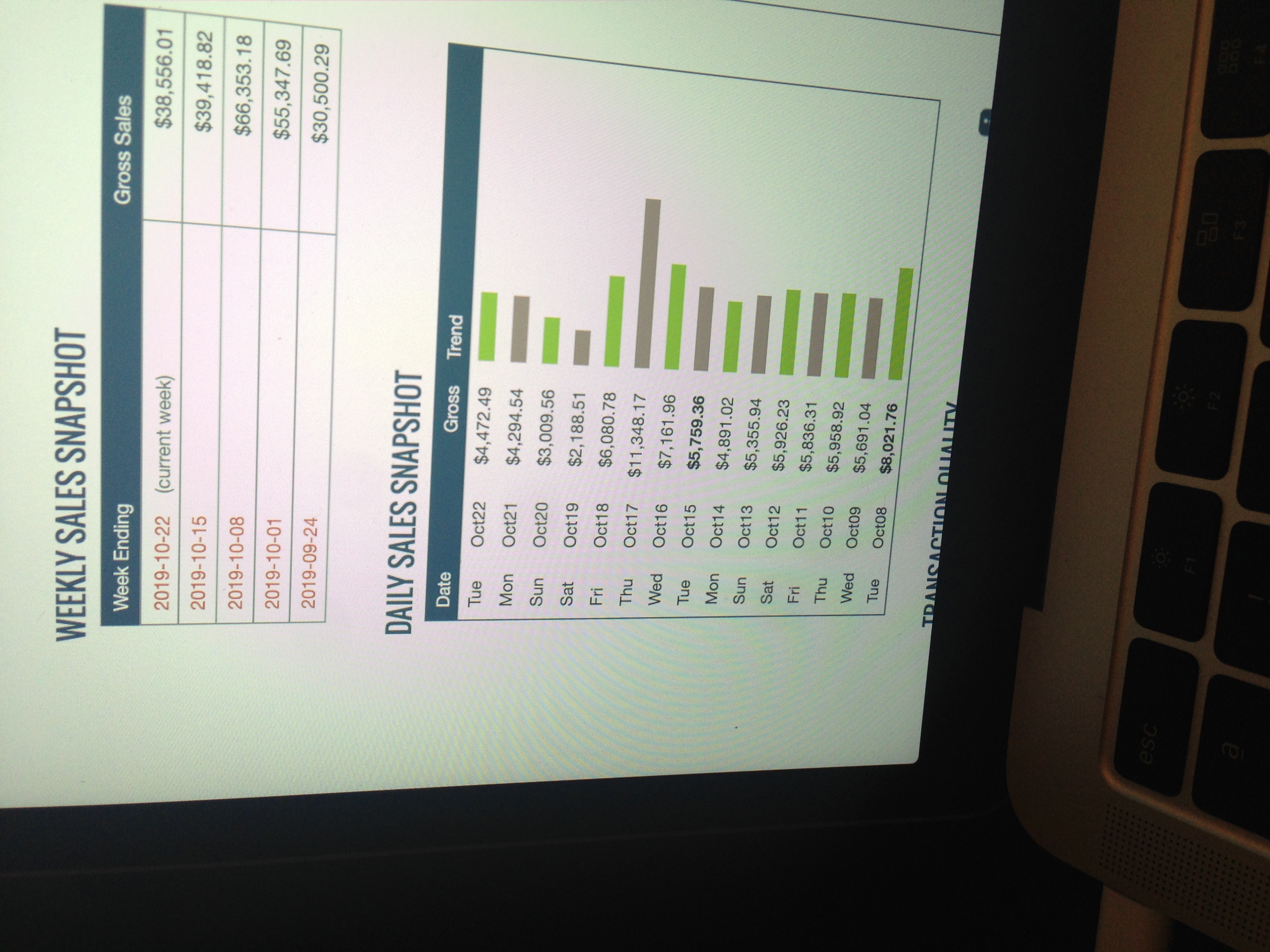 Revenue chart on a laptop connected to AI business systems
